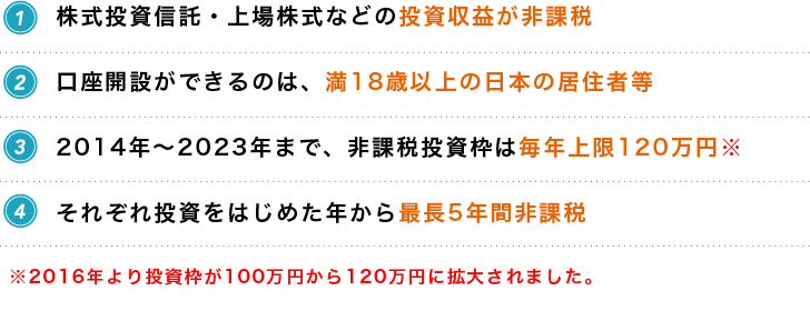 これだけは押さえておきたいポイント