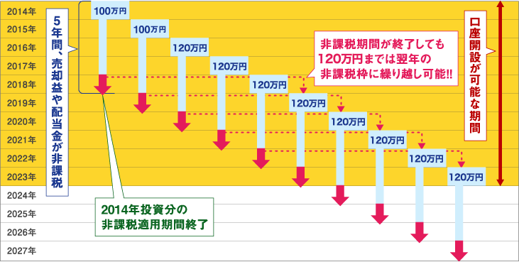 これだけは押さえておきたいポイント