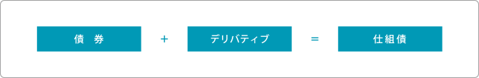 債券・デリバティブ・仕組債