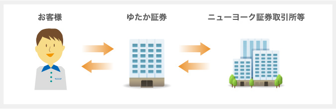 価格 仕切り 仕切り価格と値付け